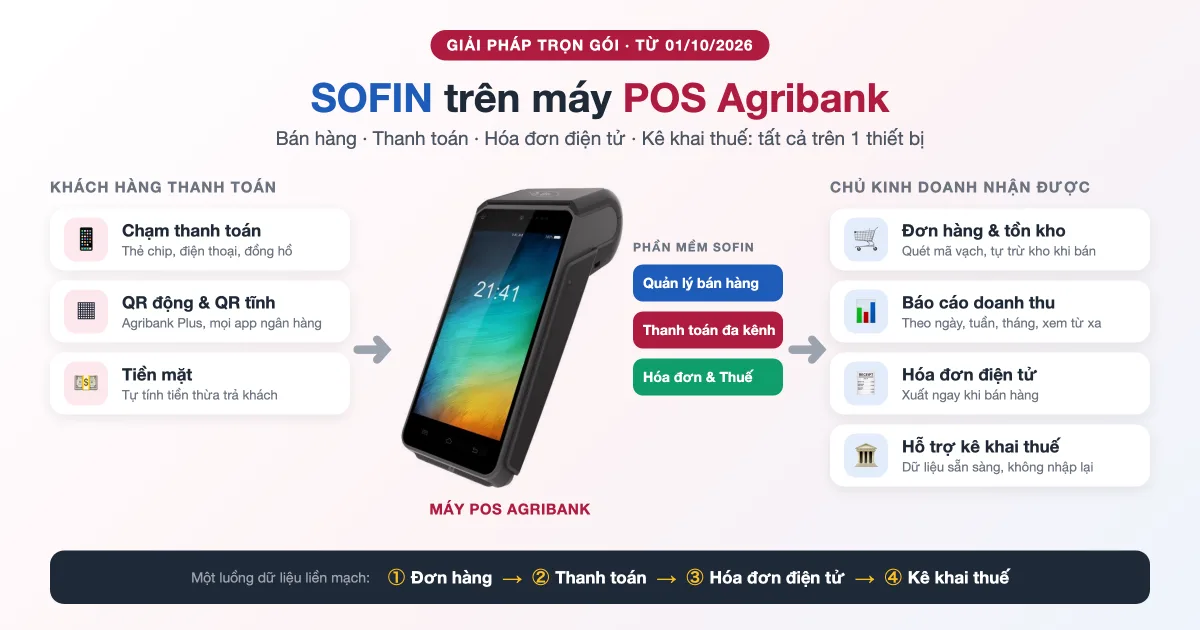 Mô hình giải pháp phần mềm SOFIN trên máy POS Agribank